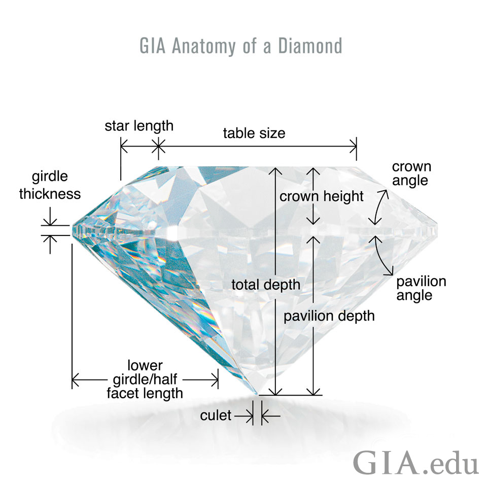 How to maximize your diamond's sparkle by focusing on the right diamond cut