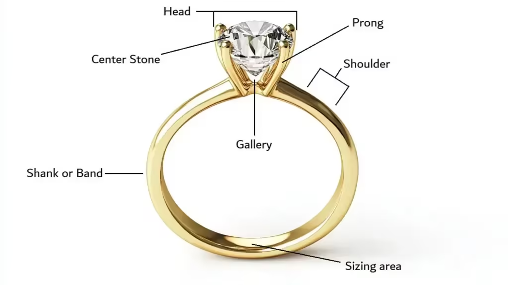 Anatomy-of-an-Engagement-Ring