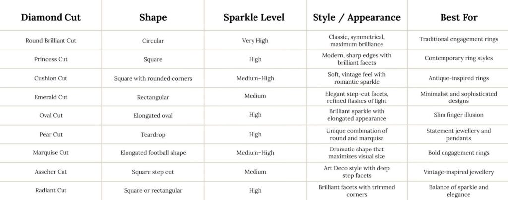 cuts-of-diamonds-chart