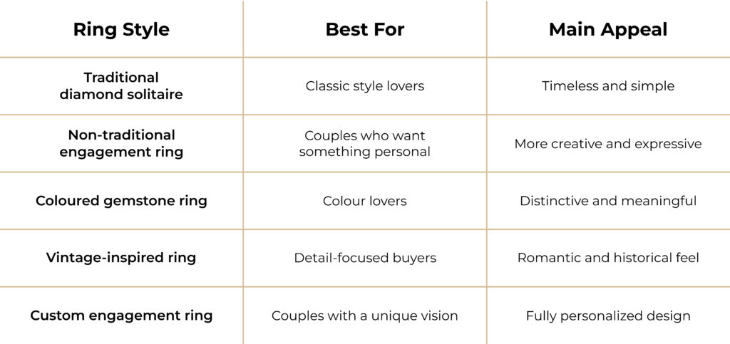 Alternative-Engagement-Rings