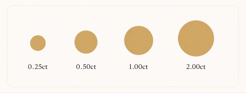 price-per-diamond-carat