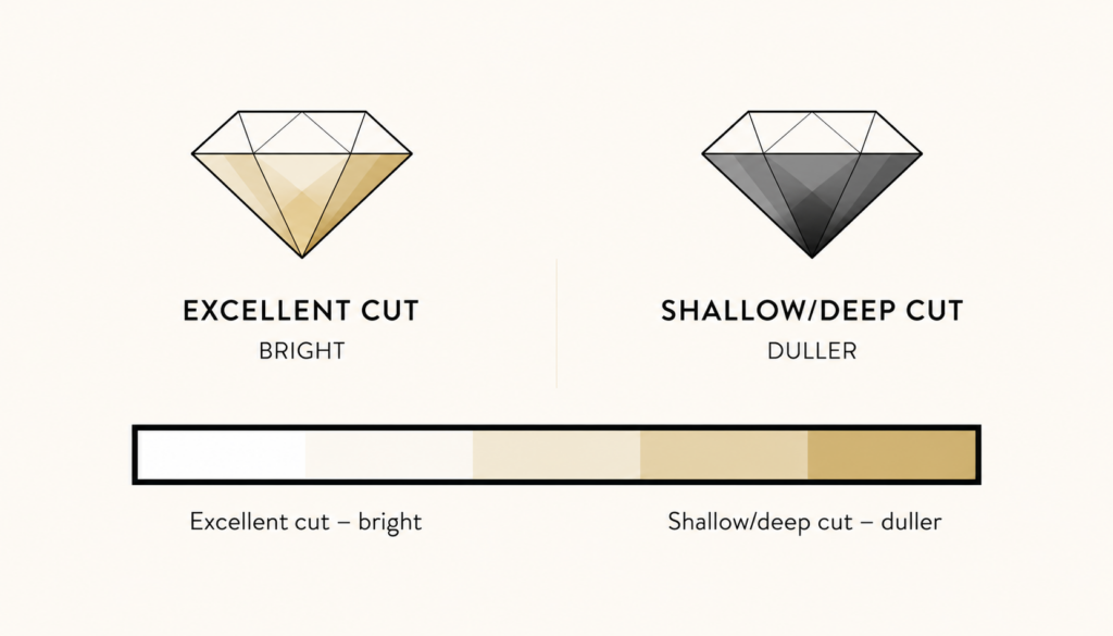 price-per-diamond-carat