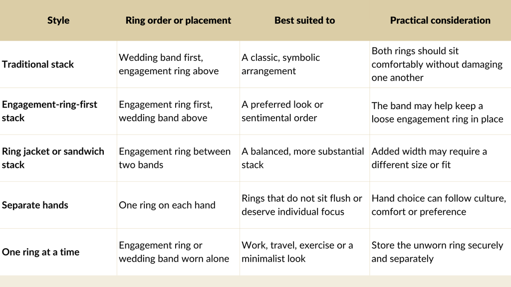 How to Wear Engagement Rings and Wedding Bands at a Glance